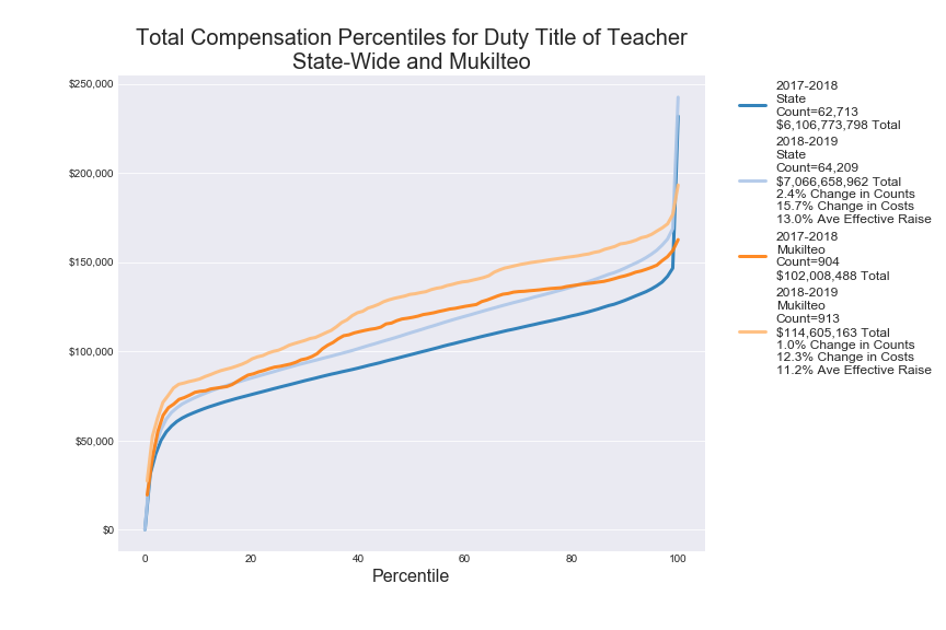Teacher Compensation Percentile Image